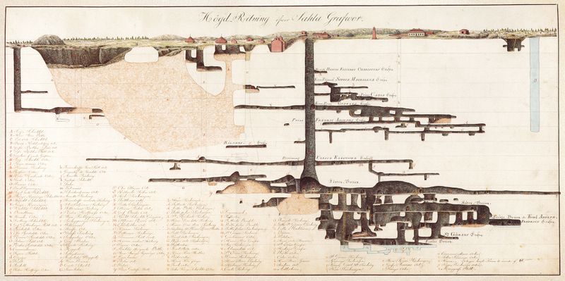 Gruvkarta från 1799 över Sala Silvergruva | Kulturarv Västmanland